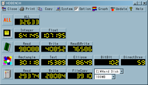 HDベンチの結果