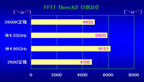FF11bench3