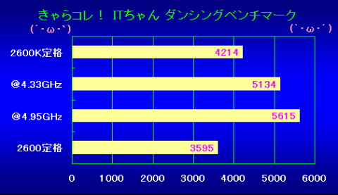ITちゃんベンチ