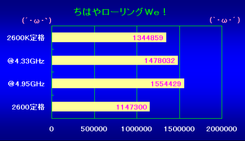 ちはやローリングWe!
