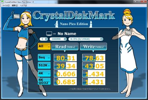 この時代にしては速いか・・・