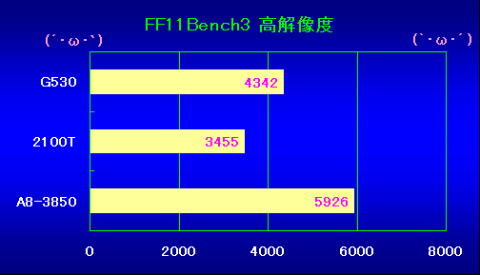 FF11Bench3 High
