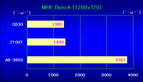 モンハンベンチ初代