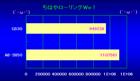 ちはやローリングWe!