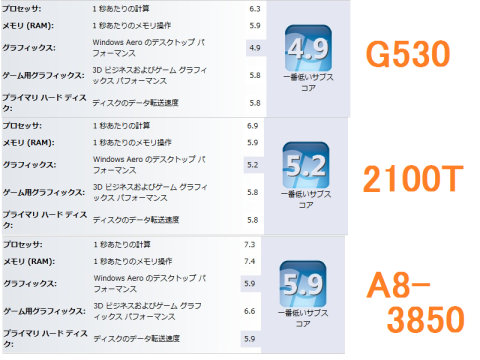 エクスペリエンス・インデックス