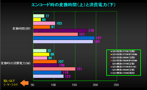 QSVの効果絶大(;=゚ω゚)=333