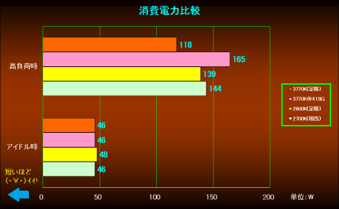 消費電力(単位:W)