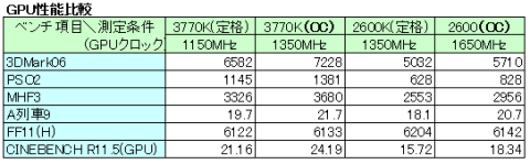 GPU性能比較の結果