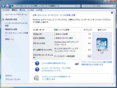エクスペリエンス・インデックスの結果