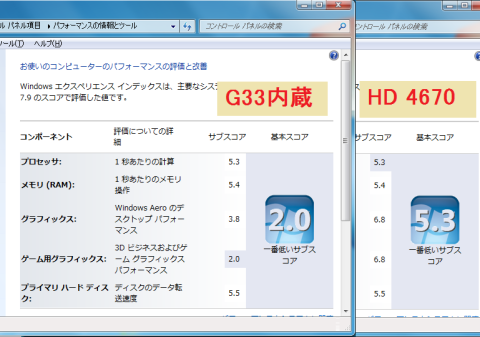 エクスペリエンス・インデックス