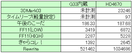 ベンチのスコア