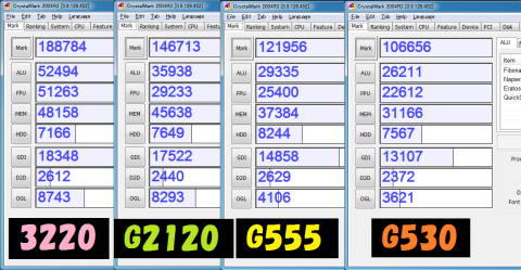 CrystalMark2004R3結果