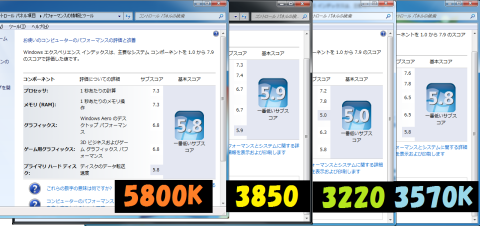 エクスペリエンスインデックス比較