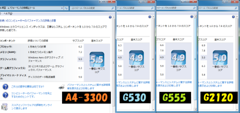 エクスペリエンス・インデックス