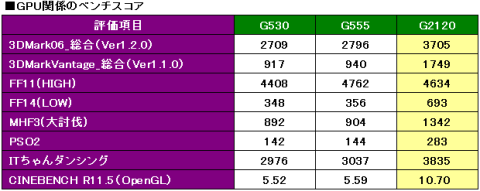 GPU性能比較(ベンチスコア)