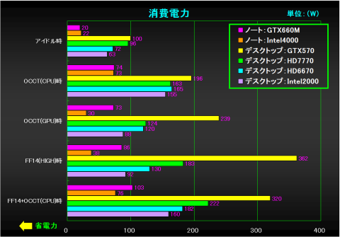 消費電力グラフ
