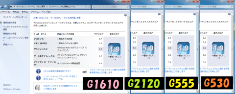 エクスペリエンスインデックス比較