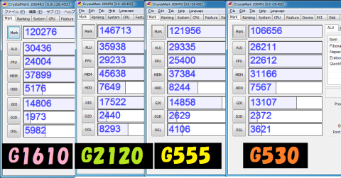 CrystalMark2004R3結果
