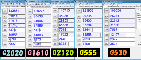 CrystalMark2004R3結果