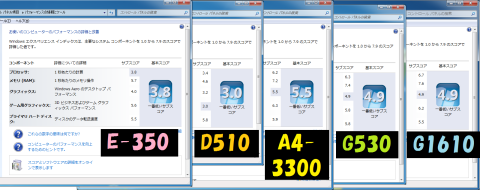 エクスペリエンスインデックス比較