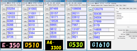CrystalMark2004R3結果