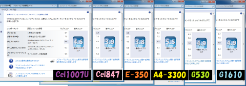 エクスペリエンスインデックス比較
