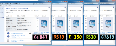 エクスペリエンスインデックス比較
