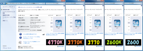 エクスペリエンス・インデックス比較