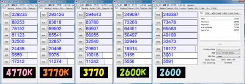 CrystalMark2004R3比較