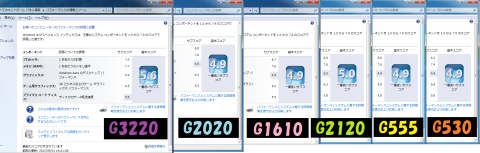 エクスペリエンス・インデックス結果