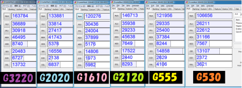 CrystalMark2004R3結果