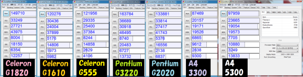 CrystalMark2004R3まとめ