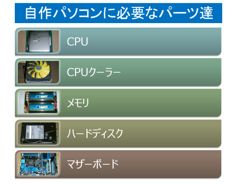 数分で作ったバナー