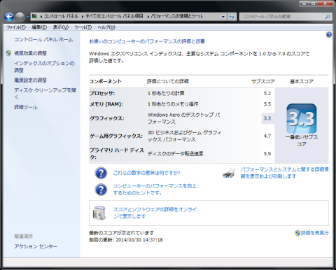 デュアルチャネル