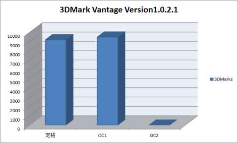 3DMARK Vantageまとめ