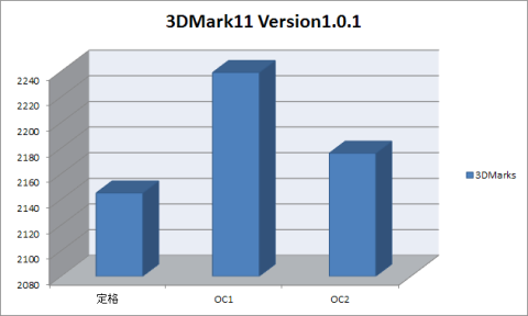 3DMARK11まとめ