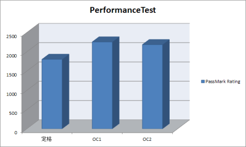 パフォーマンステストまとめ