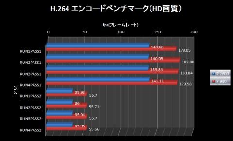H264 HD画質ベンチ