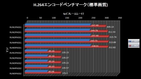 H264 標準画質ベンチ
