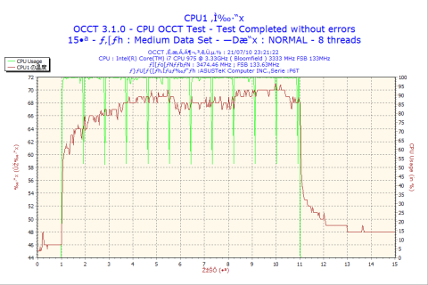 CPU1コア温度 ファンなし