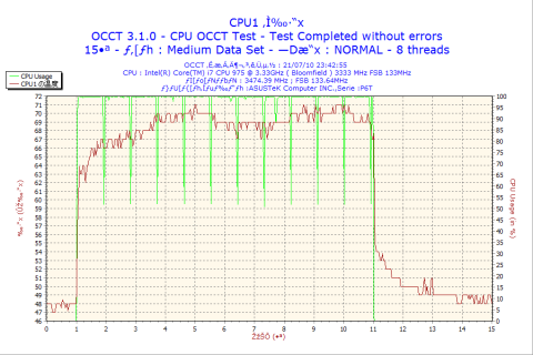 CPU1コア温度 ファンあり