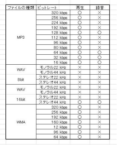 ビットレート一覧