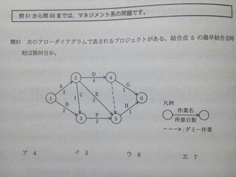 マネジメント系 問題例