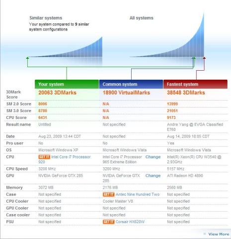 3DMark結果(Core i7 920)※3年前のものなので、参考程度に