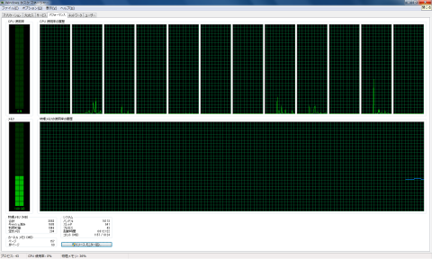 i7-980Xのタスクマネージャー
