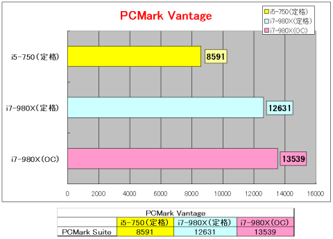 PCMark Vantage