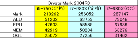 CrystalMark 2004R3