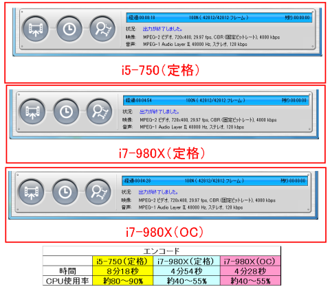エンコード時間