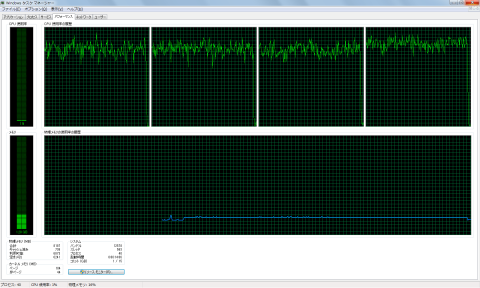 i5-750(定格) エンコード終了直後のタスクマネージャー