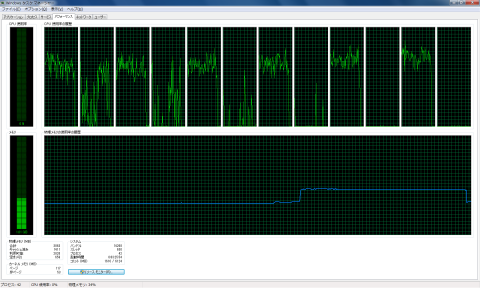 i7-980X(定格) エンコード終了直後のタスクマネージャー
